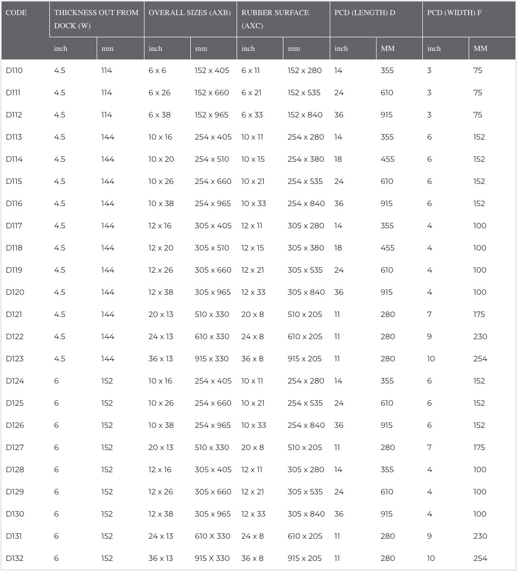 Laminated Dock Bumper Dimensions